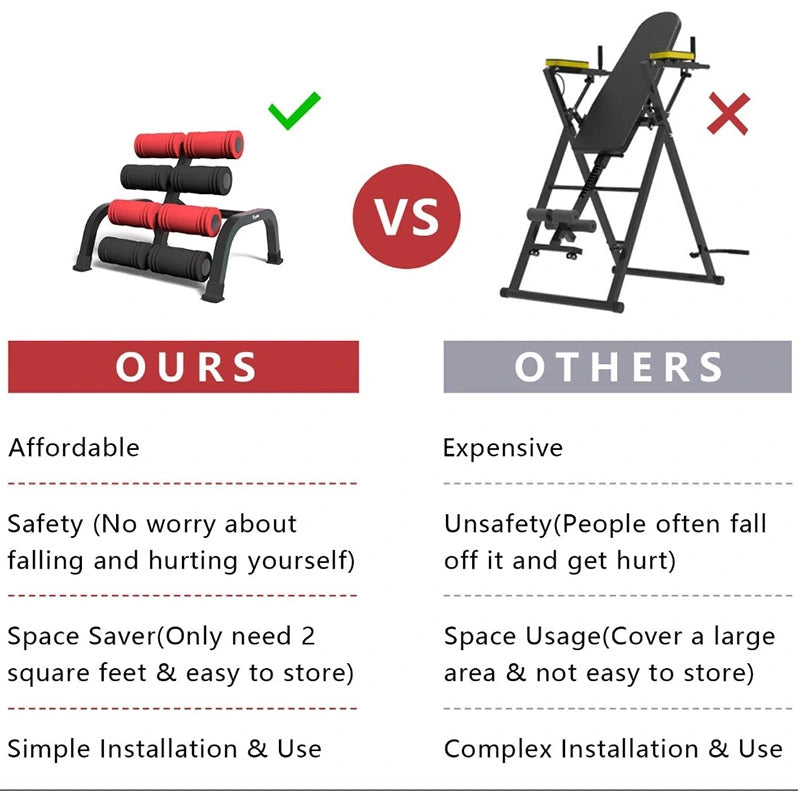Mini inversion Table